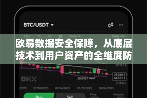 欧易数据安全保障，从底层技术到用户资产的全维度防护体系-第1张图片-OKX欧易 | 数字资产交易平台 - 下载注册